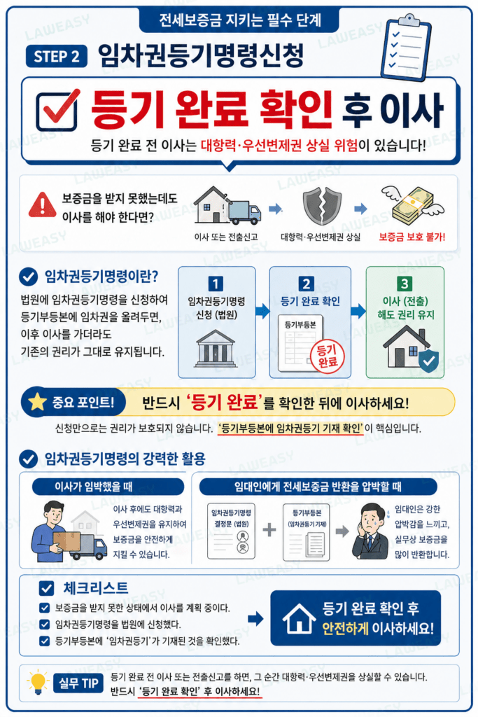 전세보증금 반환절차2 임차권 등기명령 신청